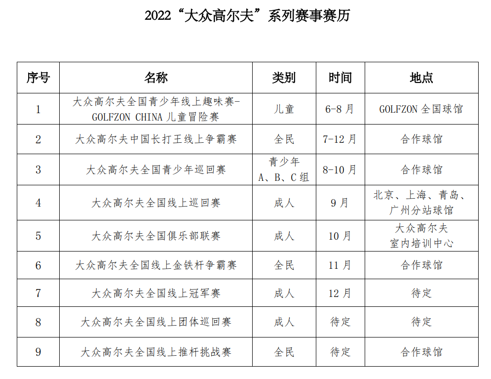 中高協(xié)關(guān)于開(kāi)展2022“大眾高爾夫”系列賽事的通知
